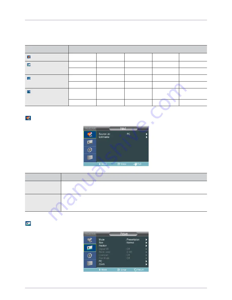 Samsung SP-M220W Owner'S Instructions Manual Download Page 38