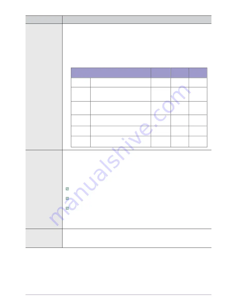 Samsung SP-M220W Owner'S Instructions Manual Download Page 42