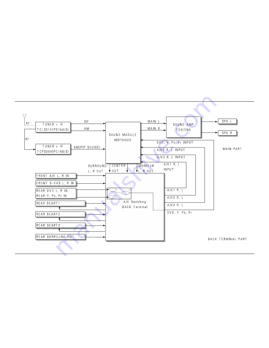 Samsung SP47W3HFX/COM Service Manual Download Page 87