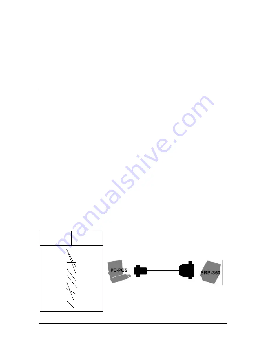 Samsung SRP-350 Bixolon Integrator'S Manual Download Page 16