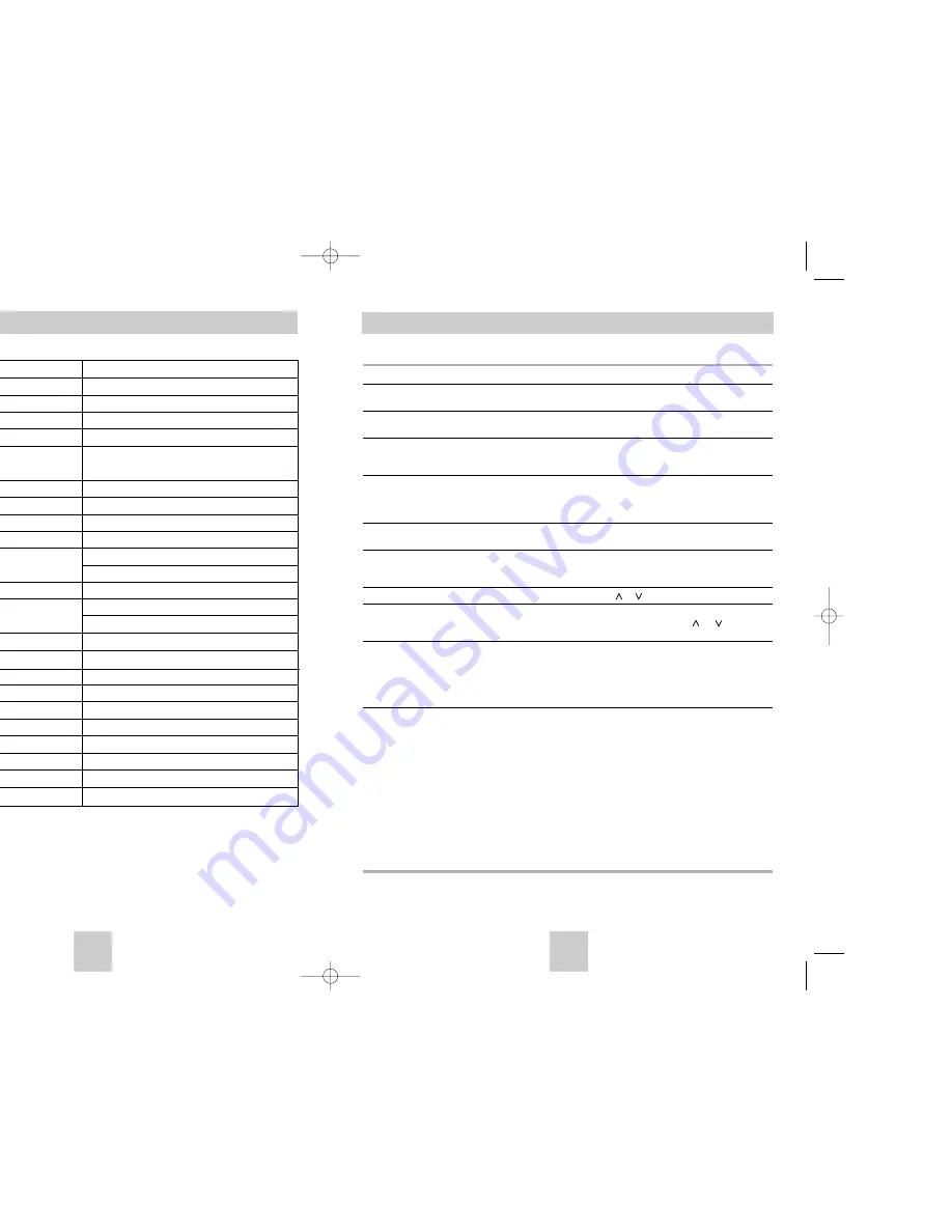 Samsung SV-DVD440 User Manual Download Page 23