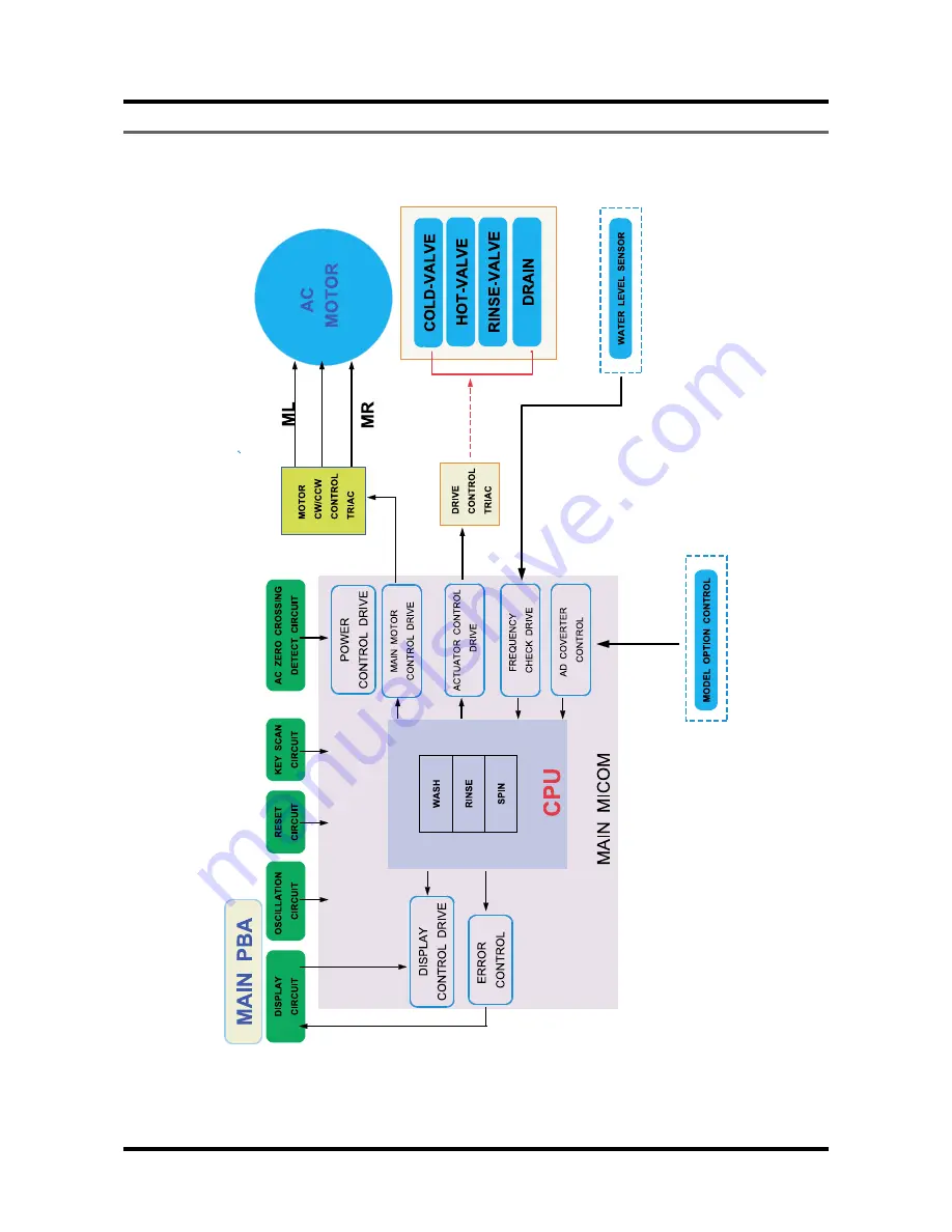 Samsung SW85ASP Service Manual Download Page 49