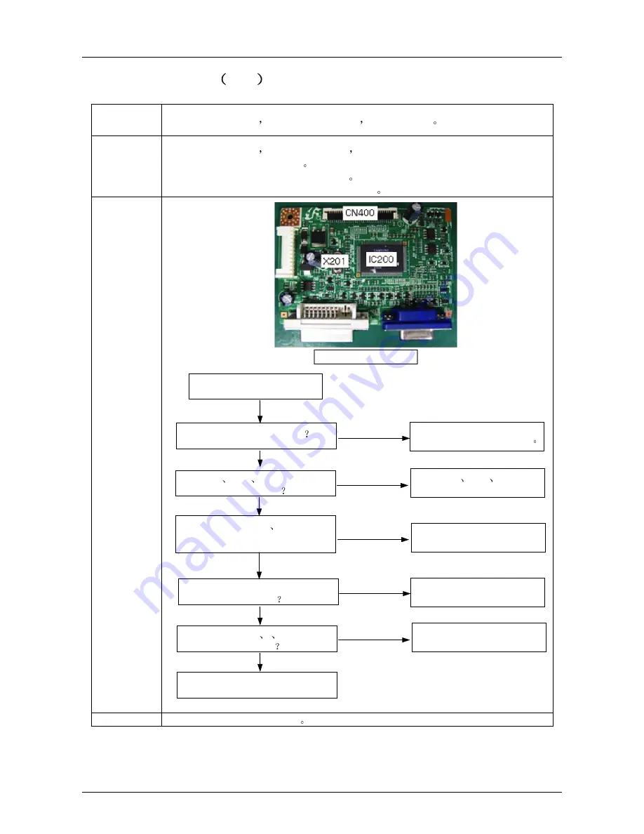 Samsung SyncMaster 743N Скачать руководство пользователя страница 7