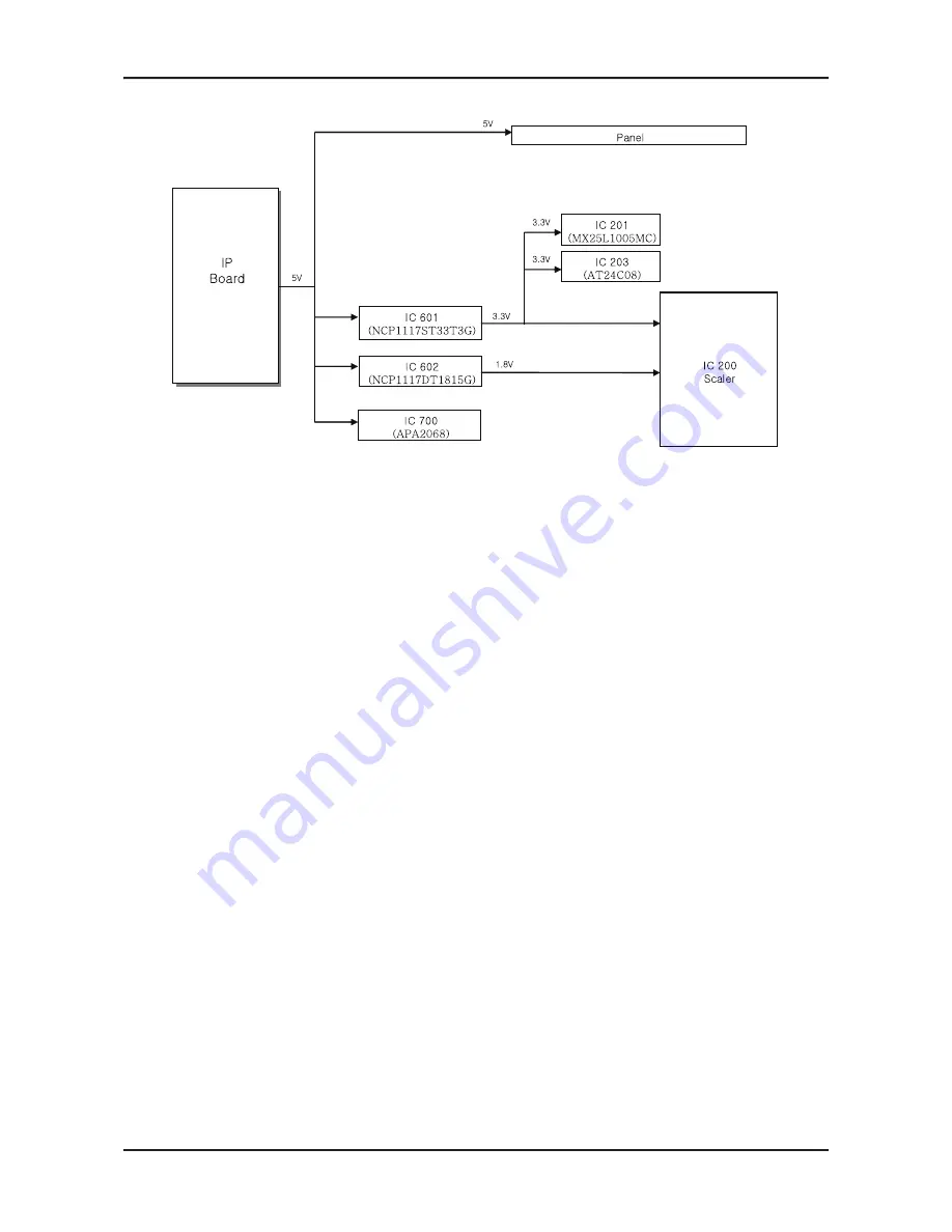 Samsung SyncMaster 743N Скачать руководство пользователя страница 42