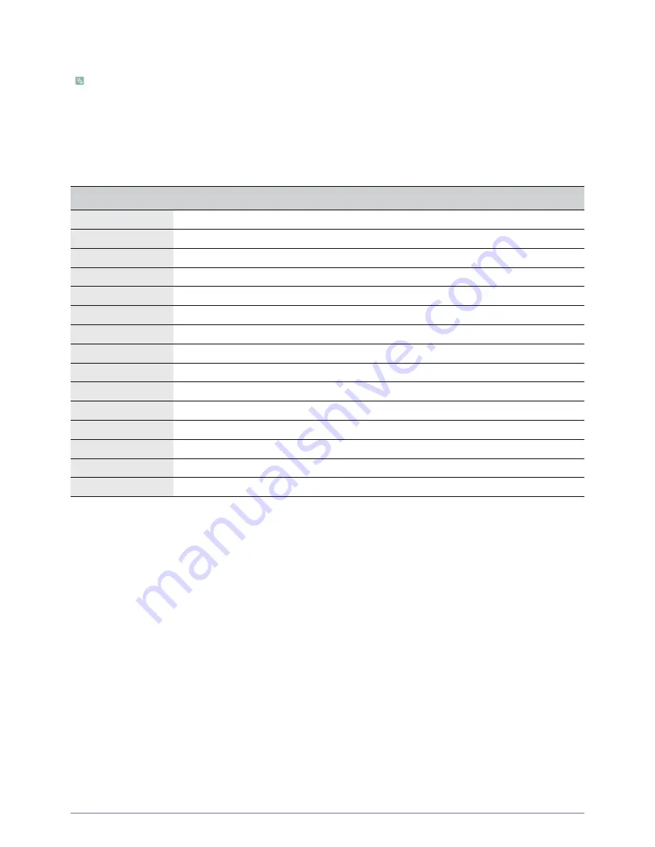 Samsung SyncMaster B2030 User Manual Download Page 19