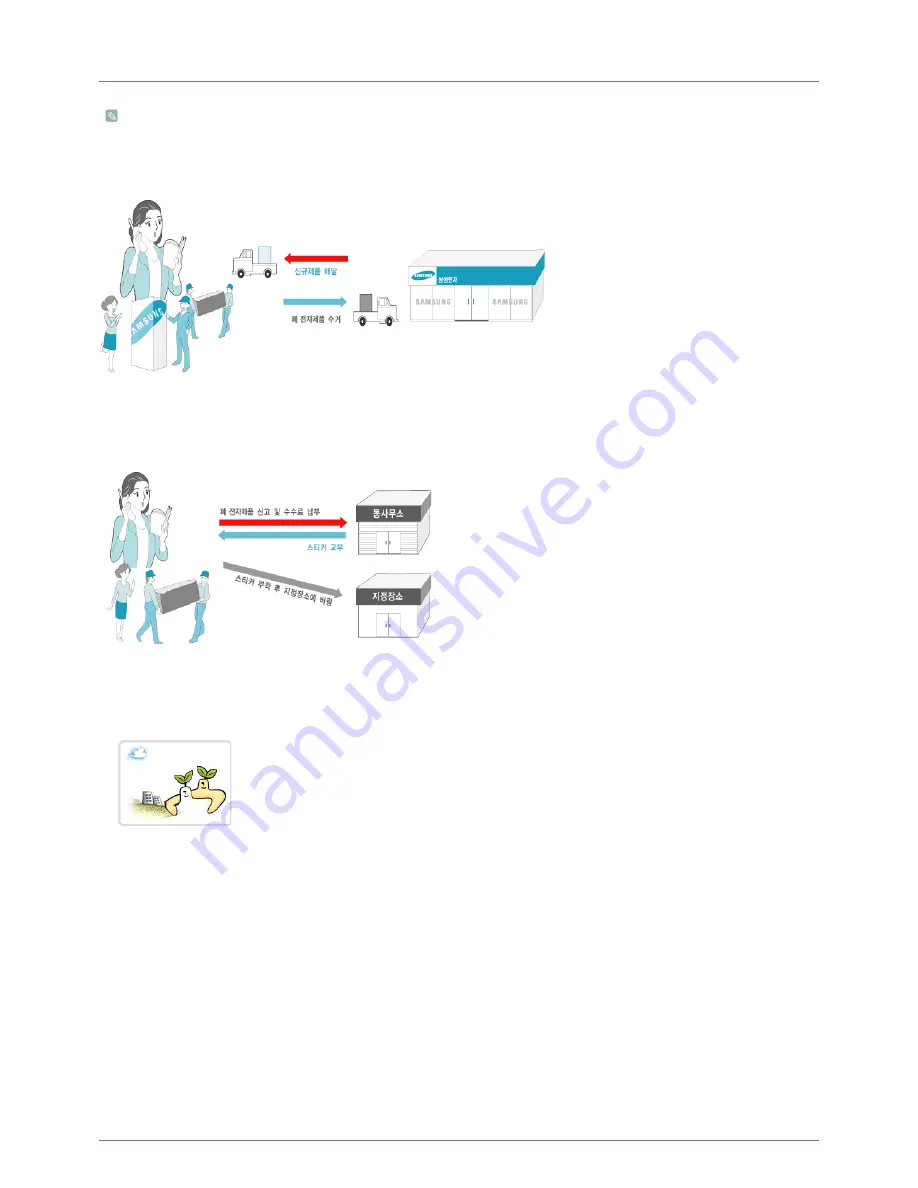 Samsung SyncMaster B2030 User Manual Download Page 75