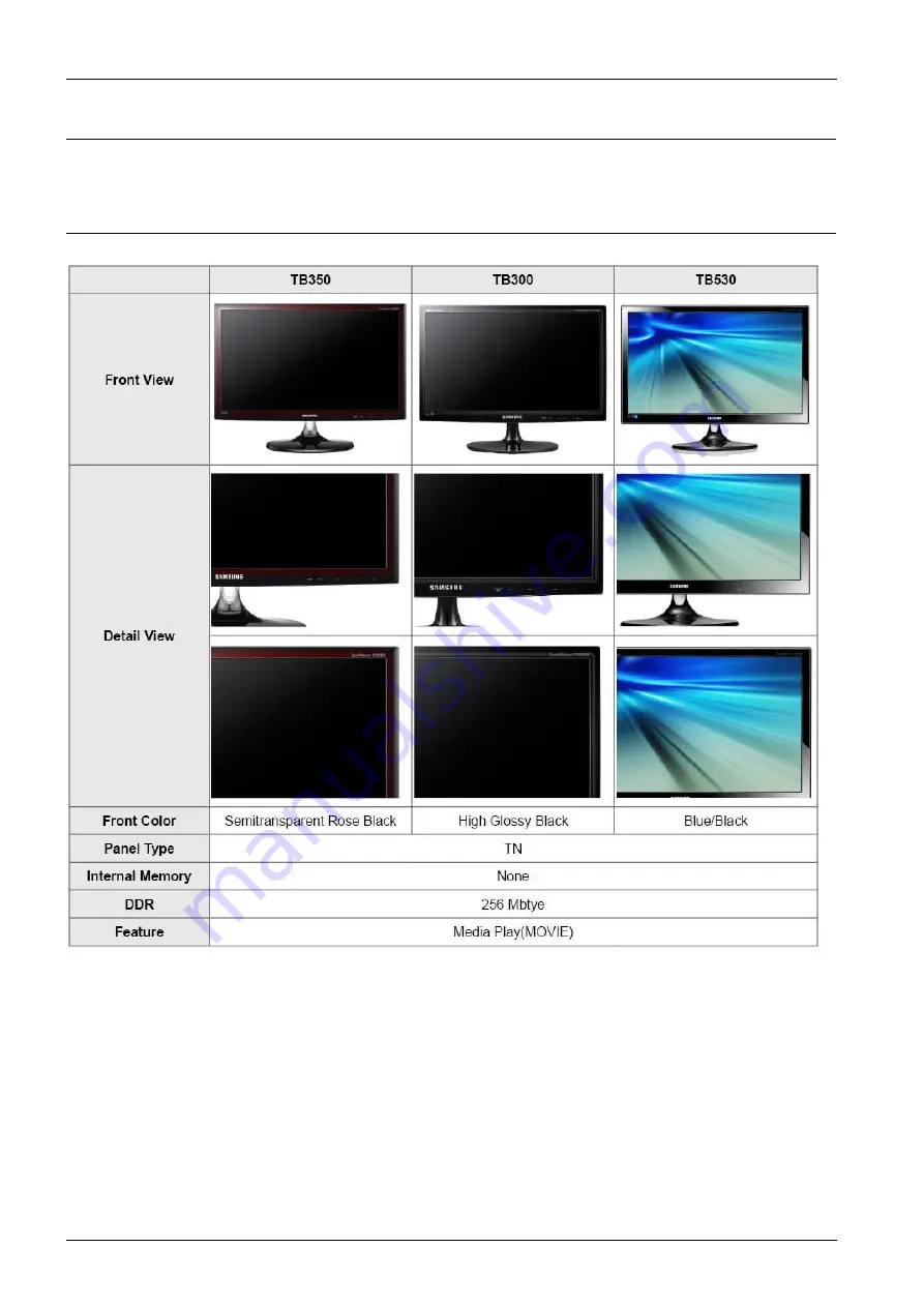 Samsung T22B300 Series Скачать руководство пользователя страница 8