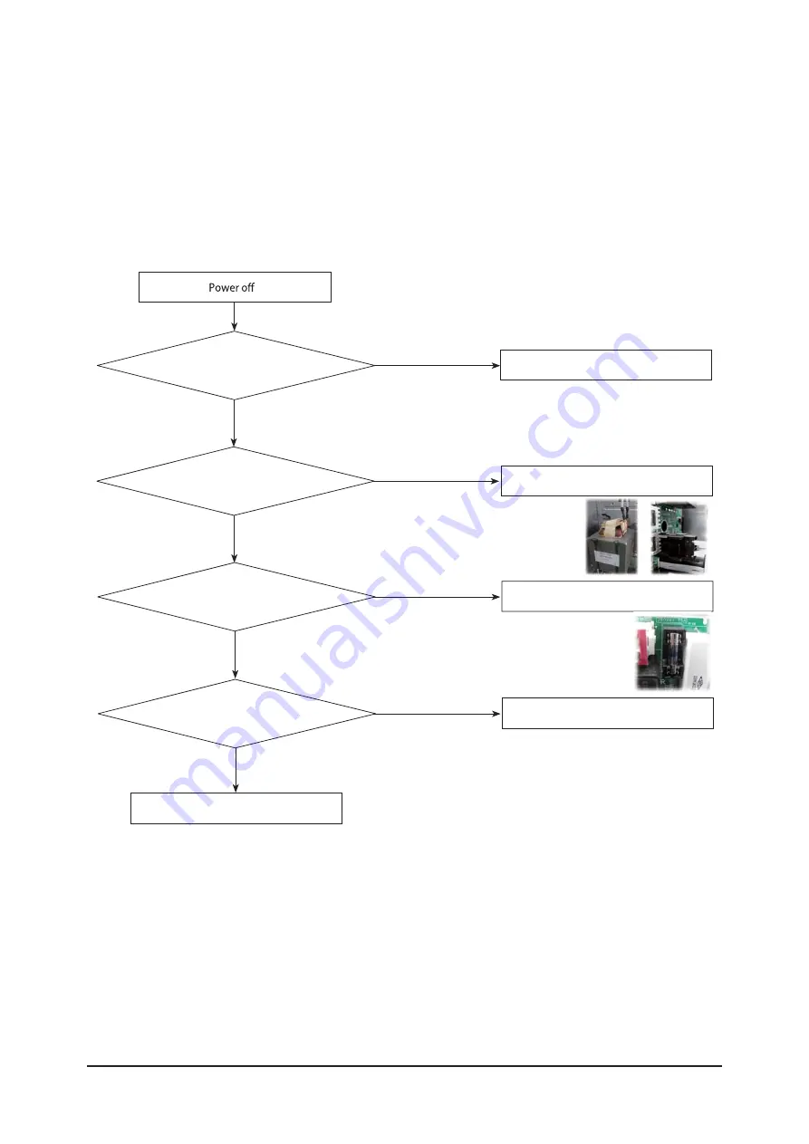 Samsung TDM PLUS Service Manual Download Page 87