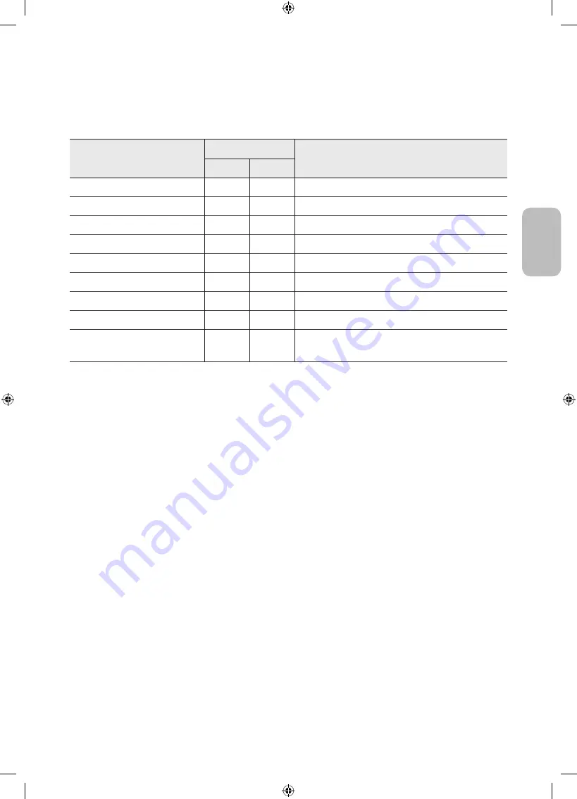 Samsung The Terrace LST7TG User Manual Download Page 65