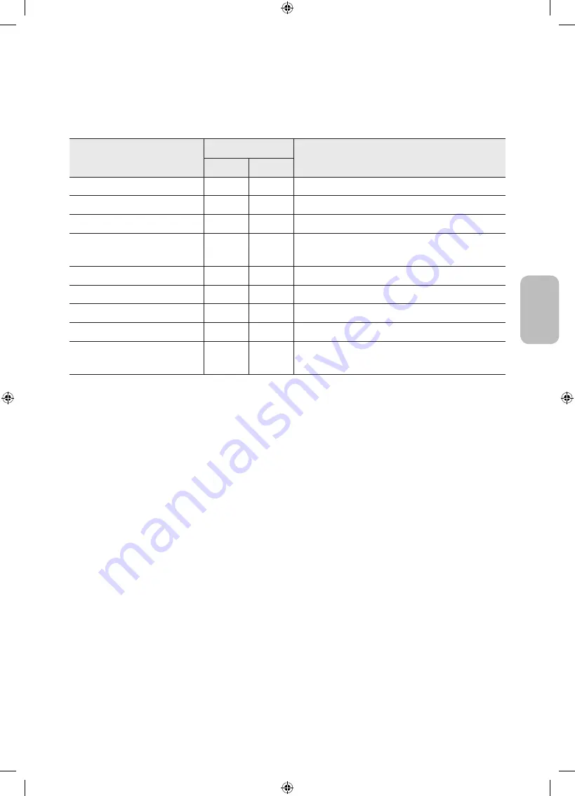 Samsung The Terrace LST7TG User Manual Download Page 91