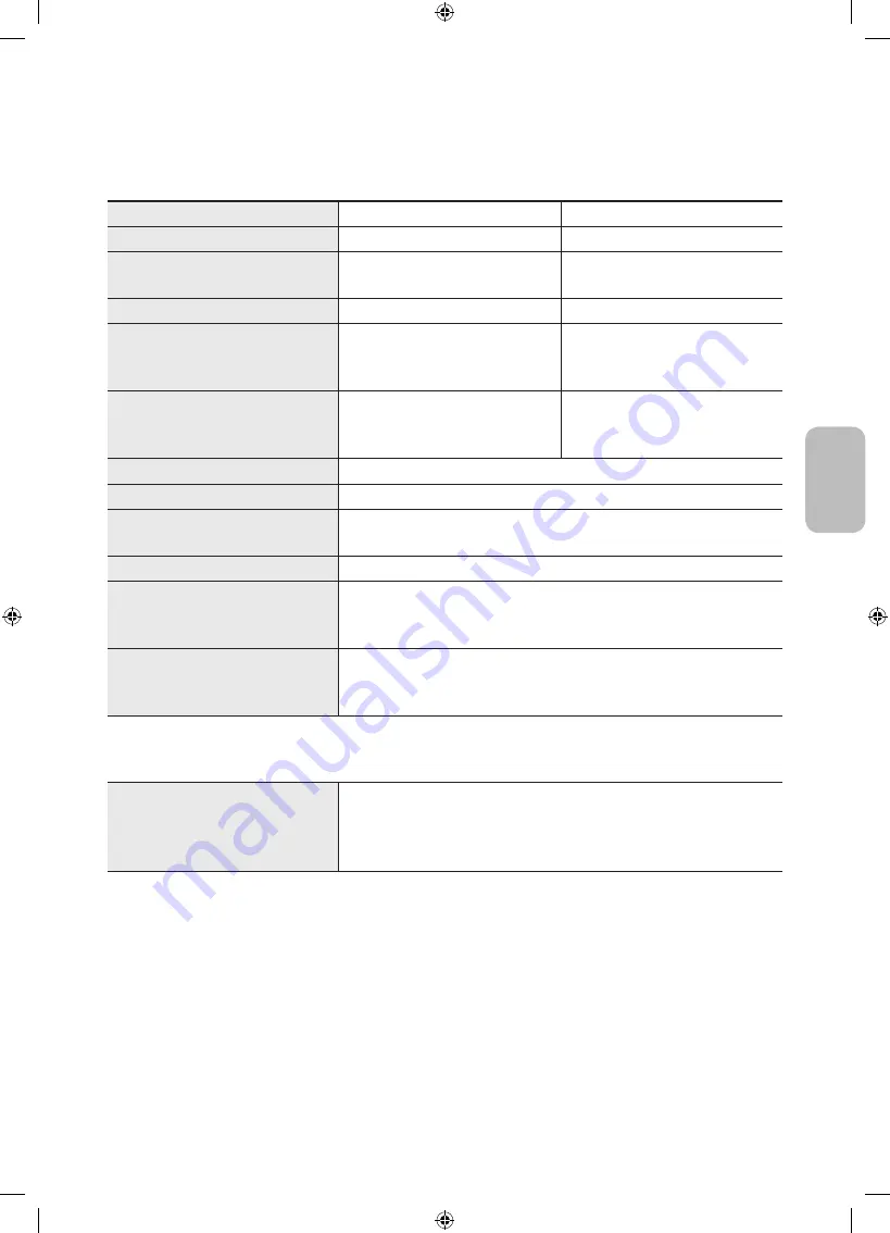 Samsung The Terrace LST7TG User Manual Download Page 103