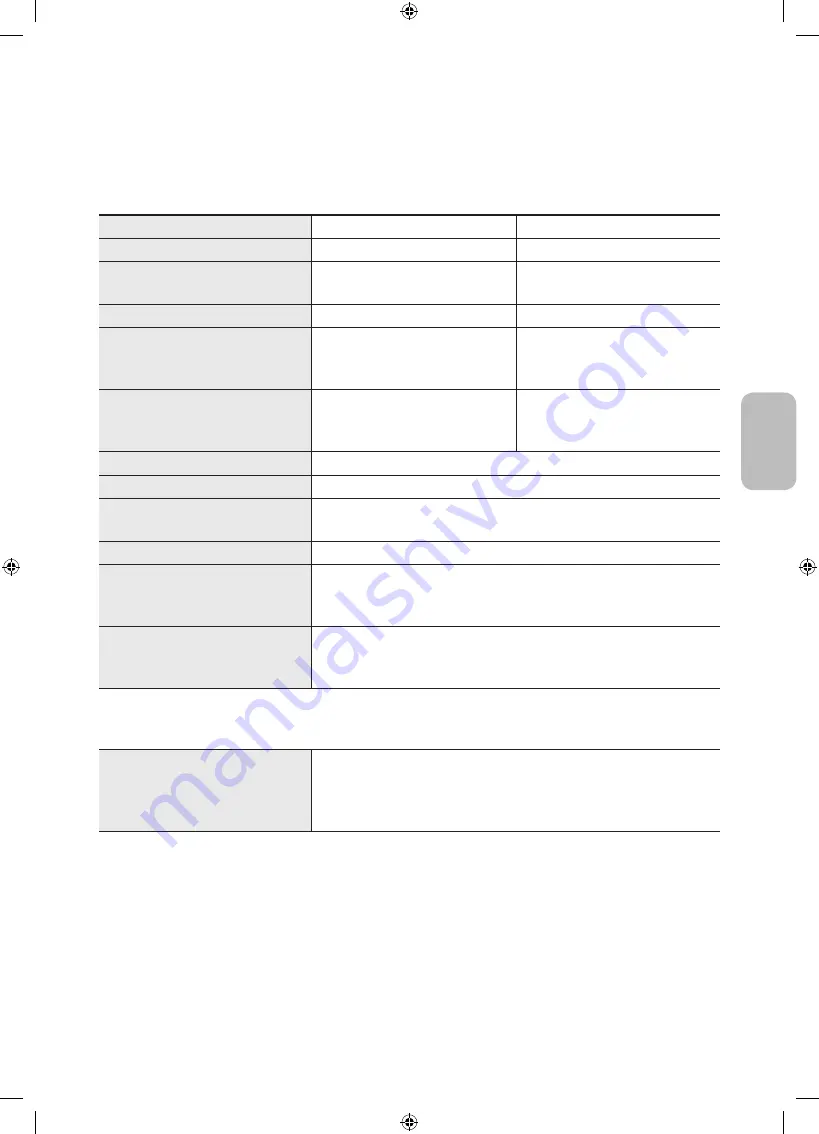 Samsung The Terrace QE55LST7TCUXXN User Manual Download Page 103