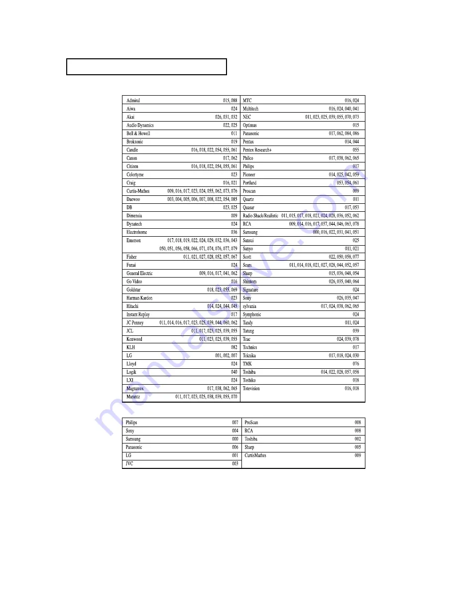 Samsung TXK 3676 Owner'S Instructions Manual Download Page 41