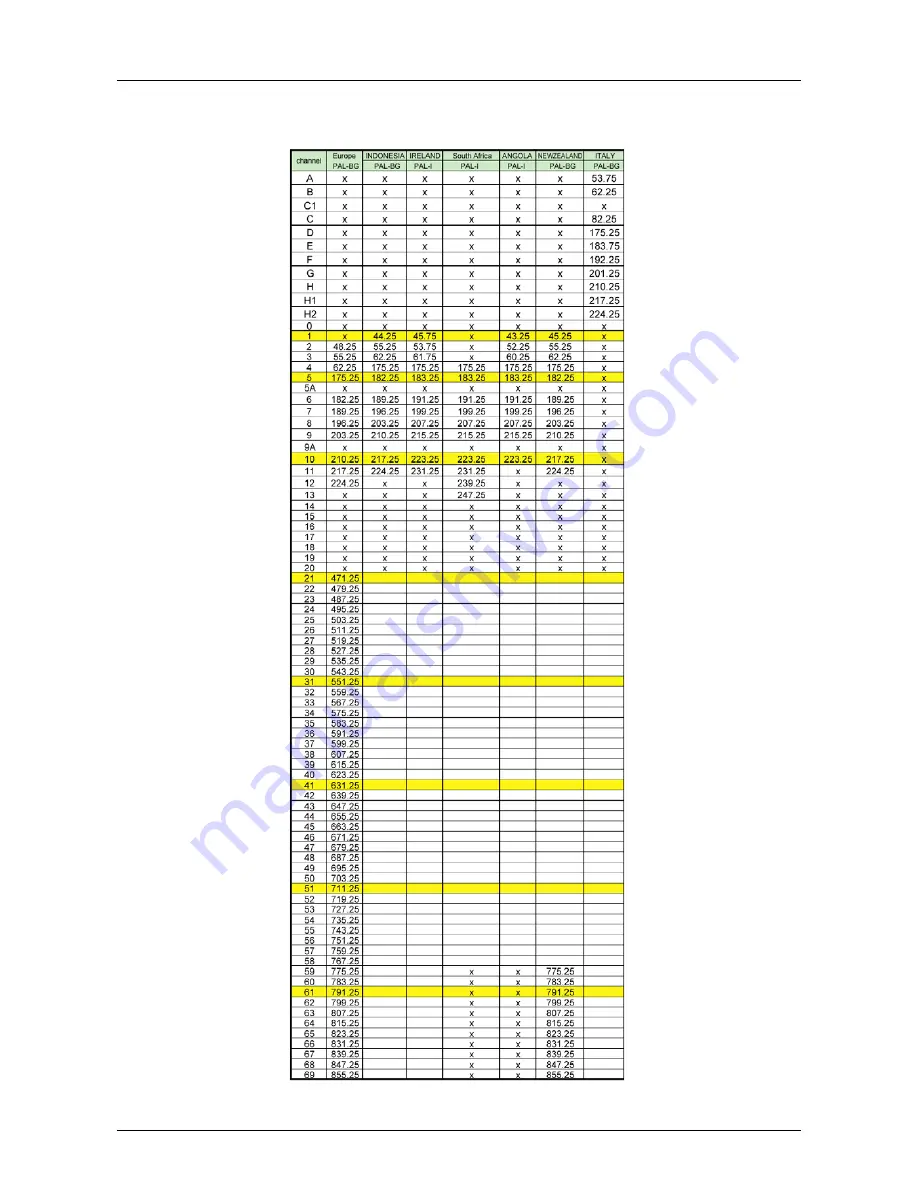 Samsung UA55B8000XF Service Manual Download Page 123