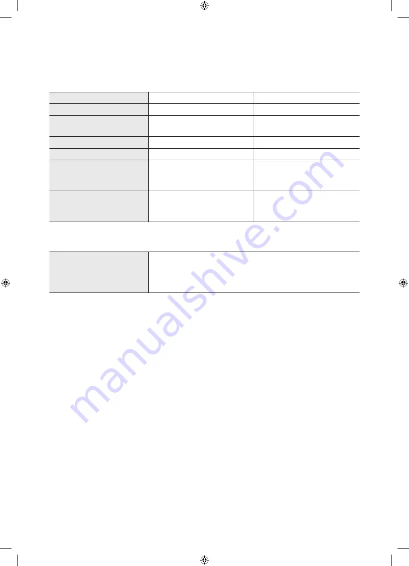 Samsung UA65NU8500 User Manual Download Page 20