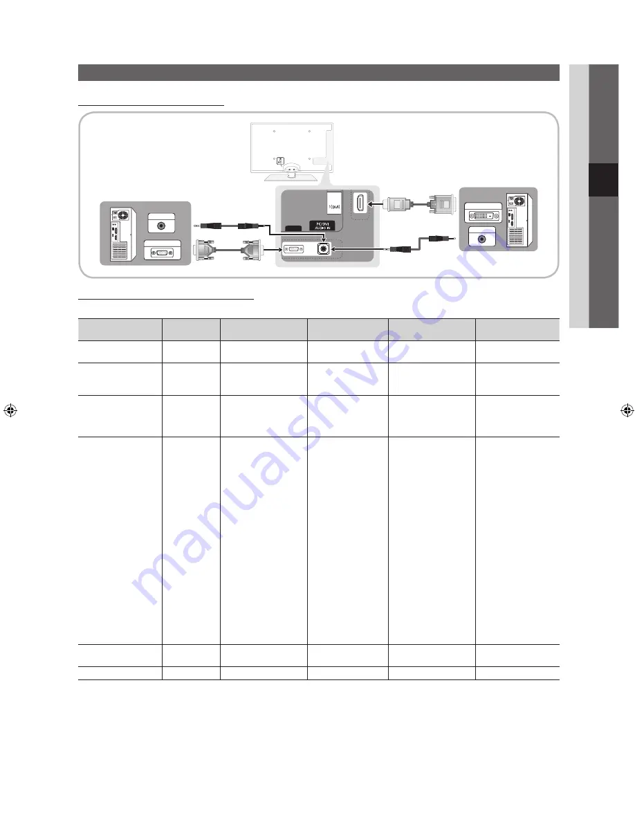 Samsung UE-32C6700 Скачать руководство пользователя страница 147