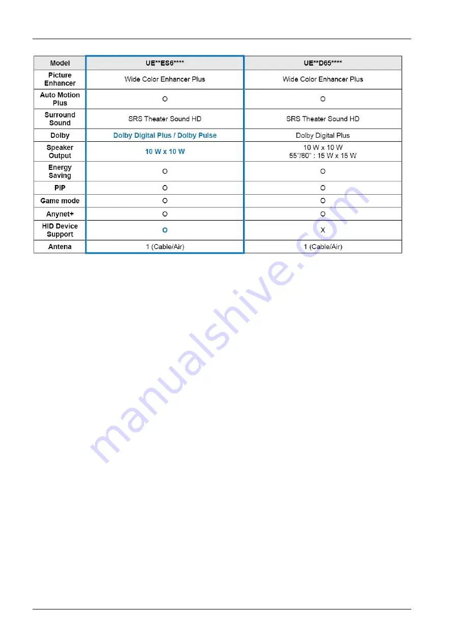 Samsung UE ES61 Series Service Manual Download Page 20