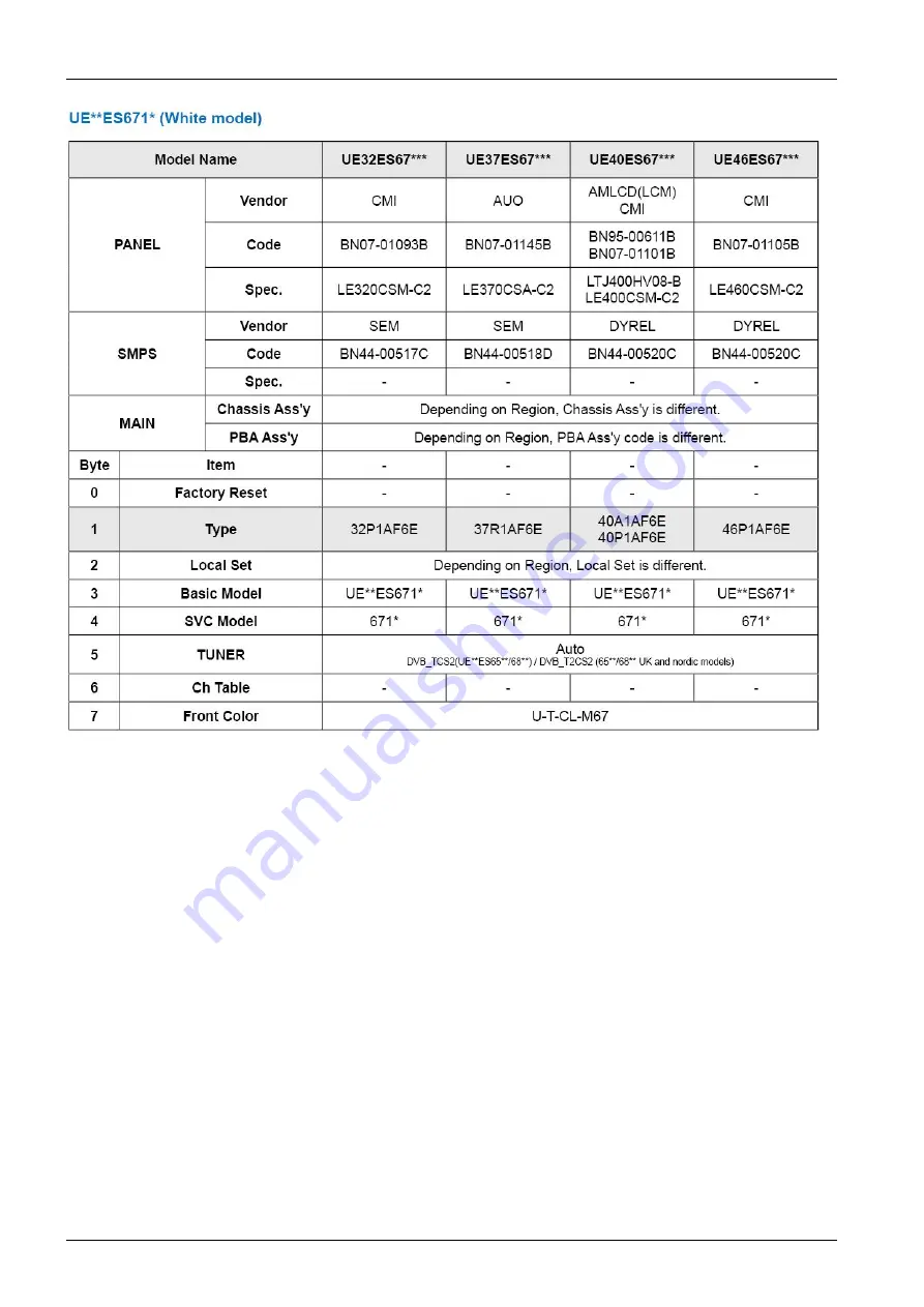 Samsung UE ES61 Series Service Manual Download Page 24