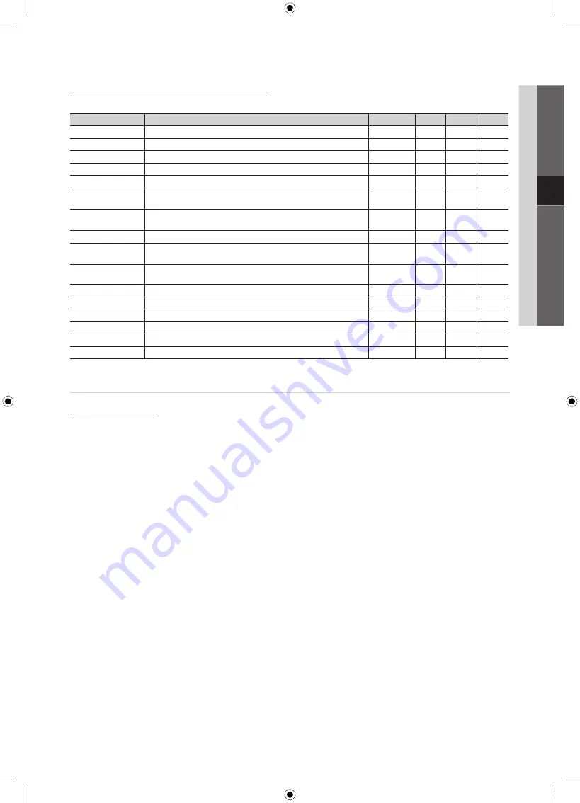 Samsung UE40C8705 User Manual Download Page 237