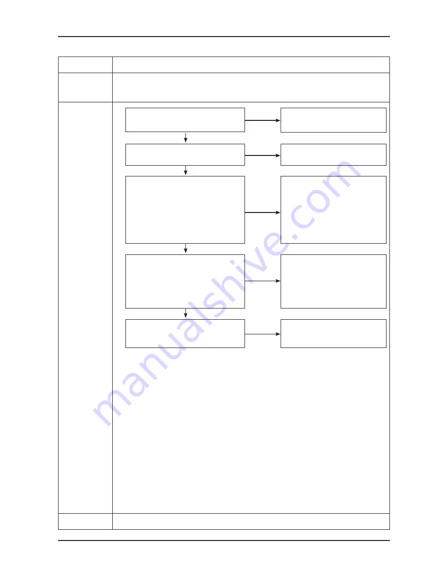 Samsung UE40D500 BW Series Service Manual Download Page 32