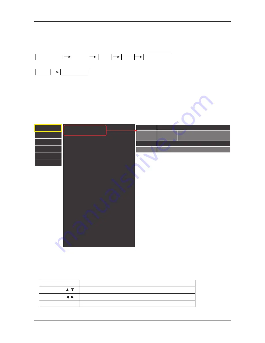 Samsung UE40D500 BW Series Service Manual Download Page 65