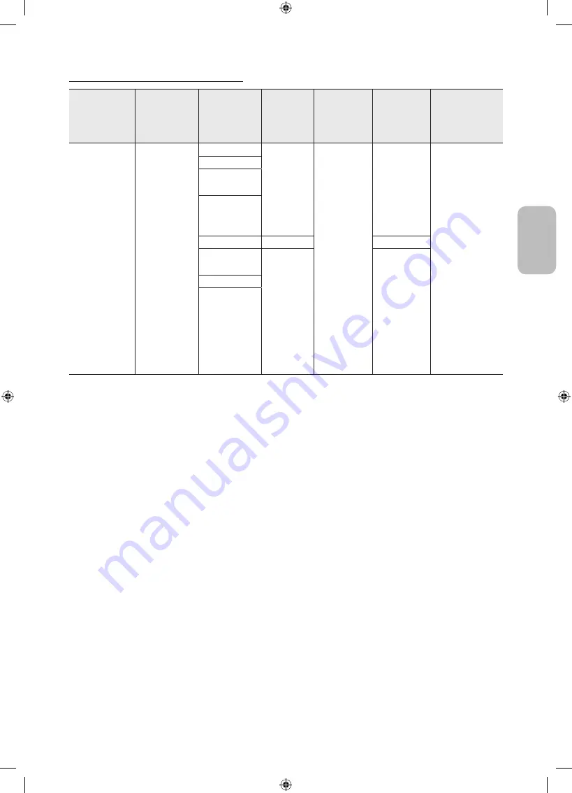 Samsung UE40M5000A User Manual Download Page 91