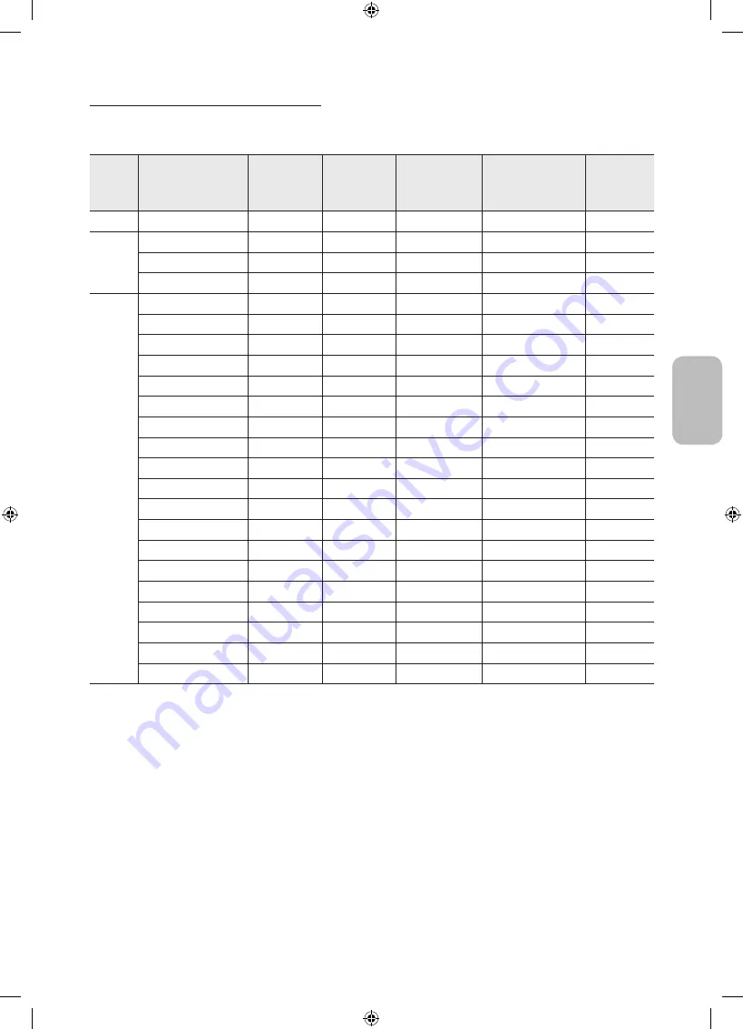 Samsung UE40M5000A User Manual Download Page 125