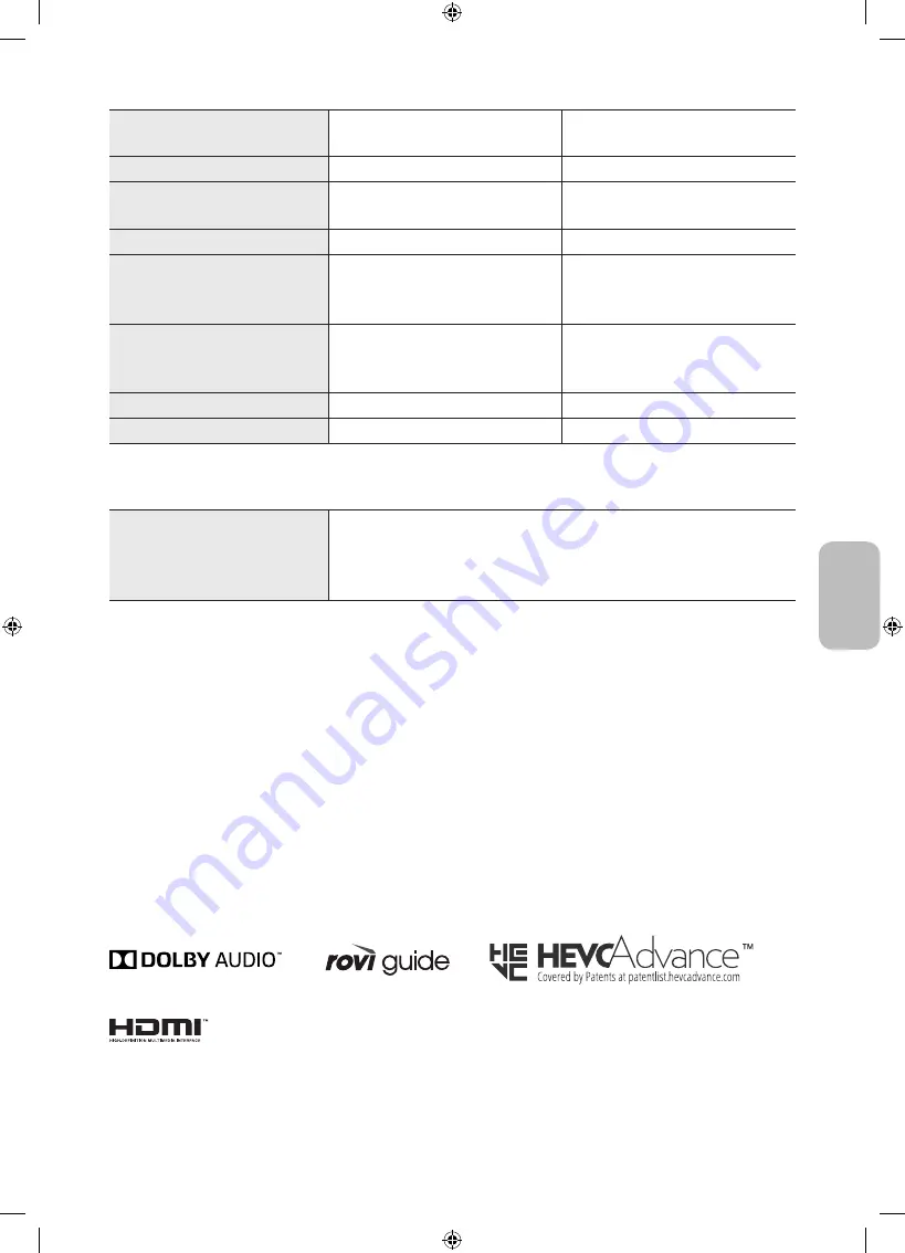 Samsung UE43NU7100U User Manual Download Page 103