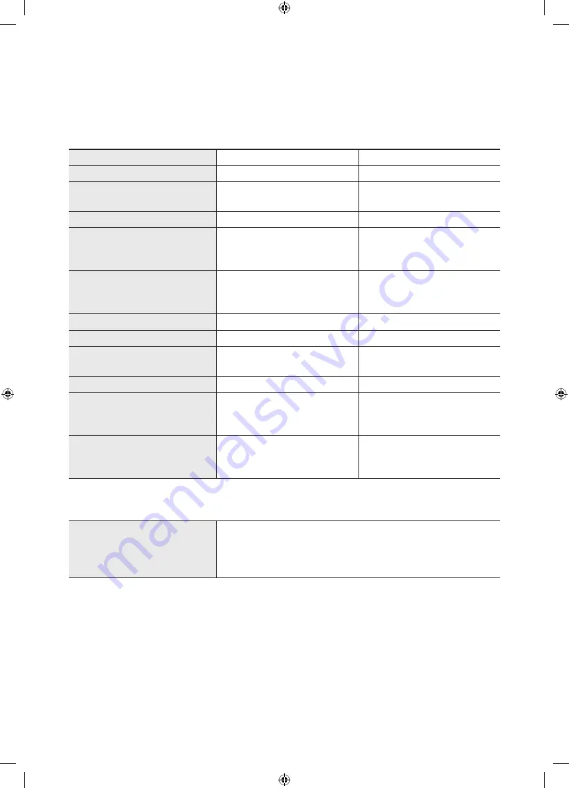 Samsung UE65RU8000SXXN User Manual Download Page 36