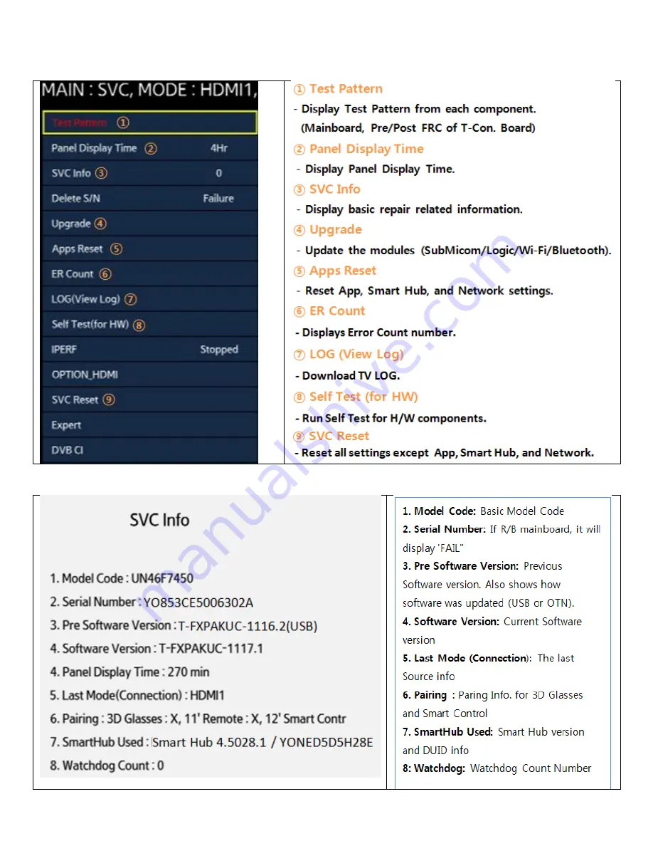 Samsung UN F6300AF Series Service Manual Download Page 112