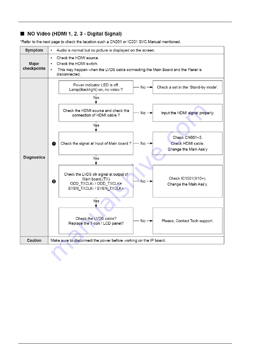 Samsung UN32EH5300G Service Manual Download Page 48