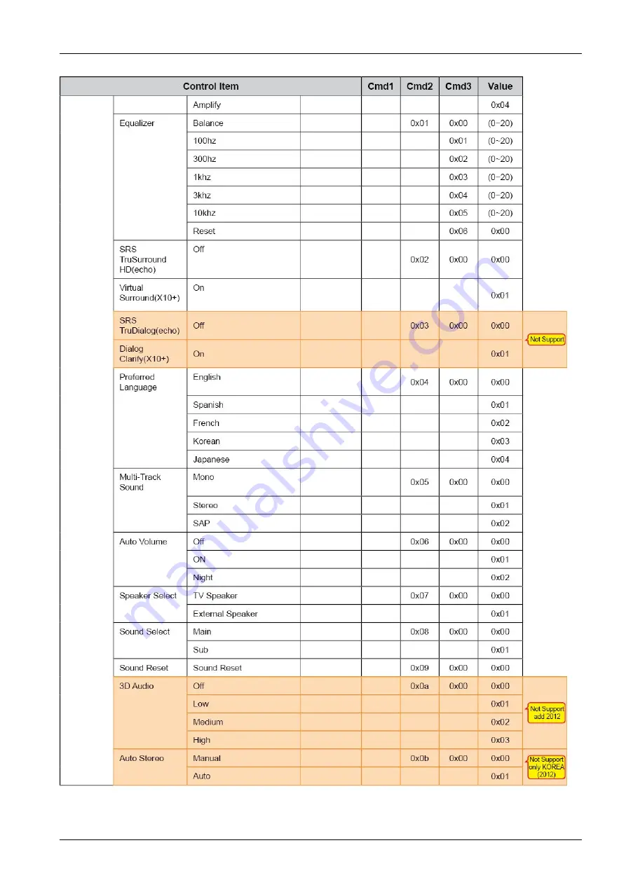 Samsung UN32EH5300G Service Manual Download Page 87