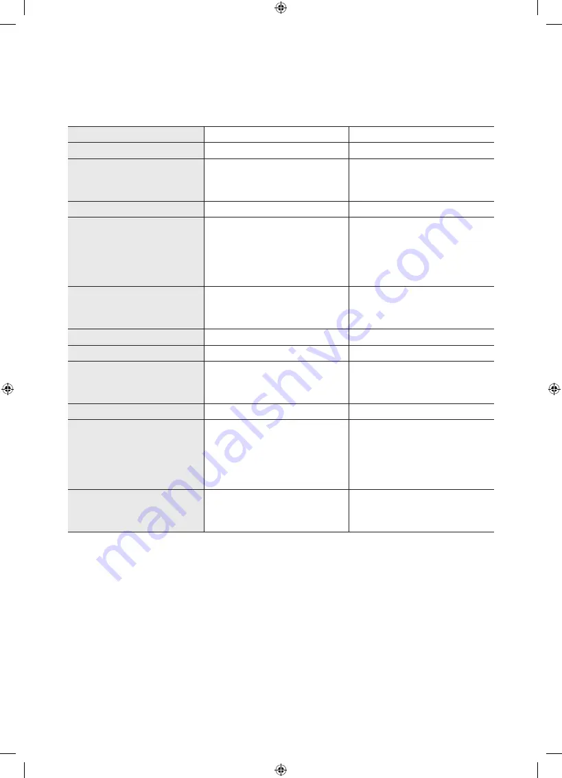 Samsung UN43NU7100 User Manual Download Page 18