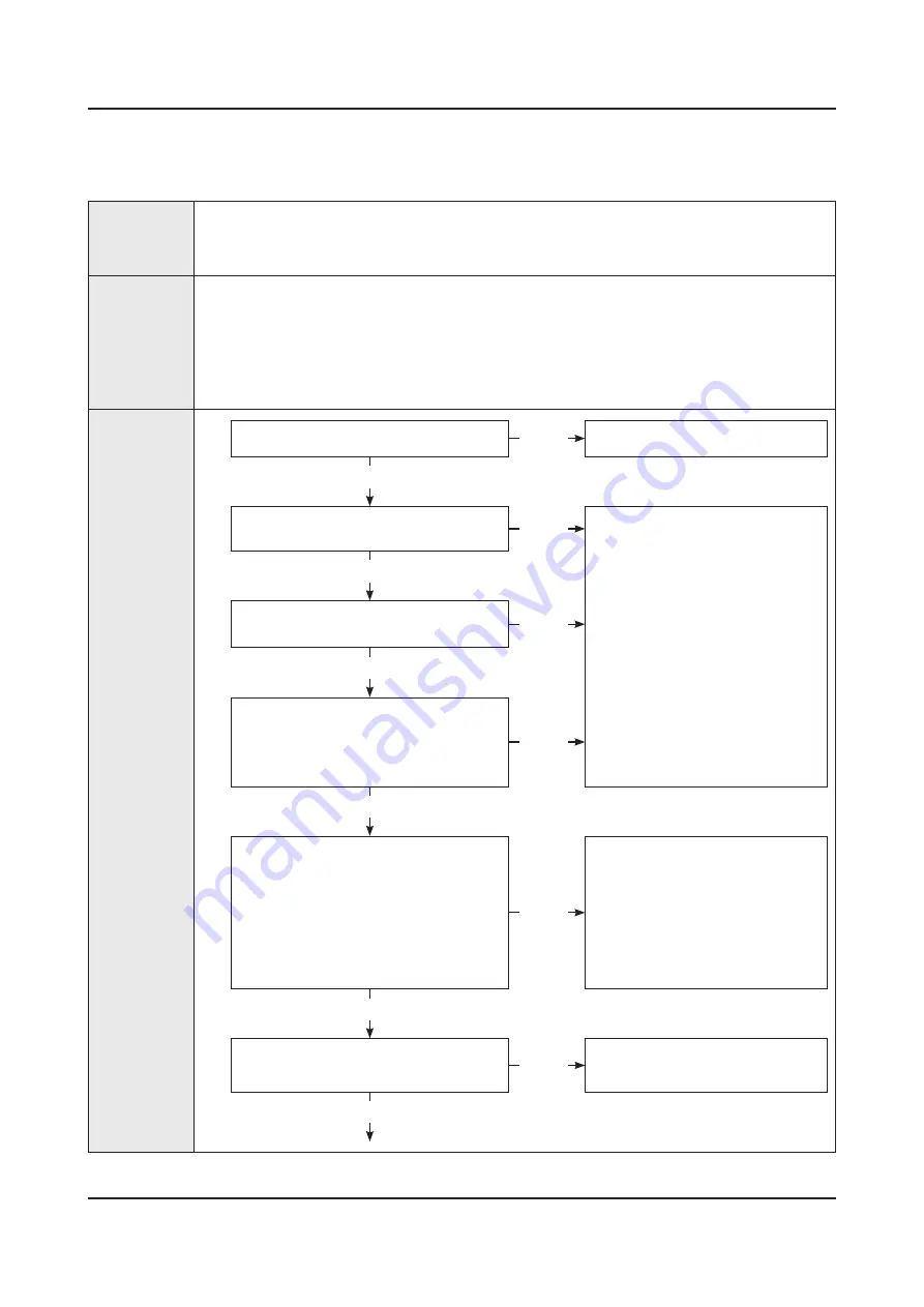 Samsung UN55HU7200F Service Manual Download Page 31