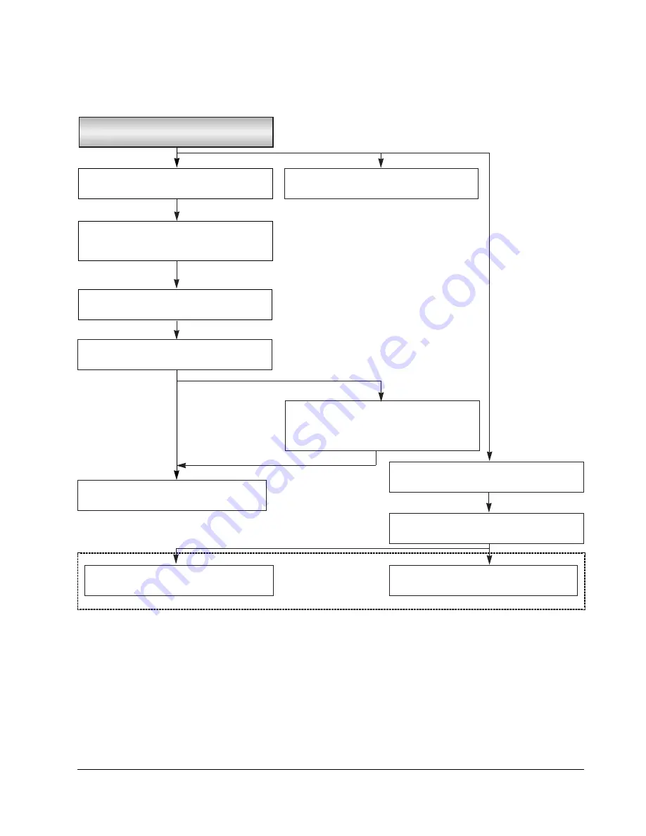 Samsung VP-D353 Service Manual Download Page 157