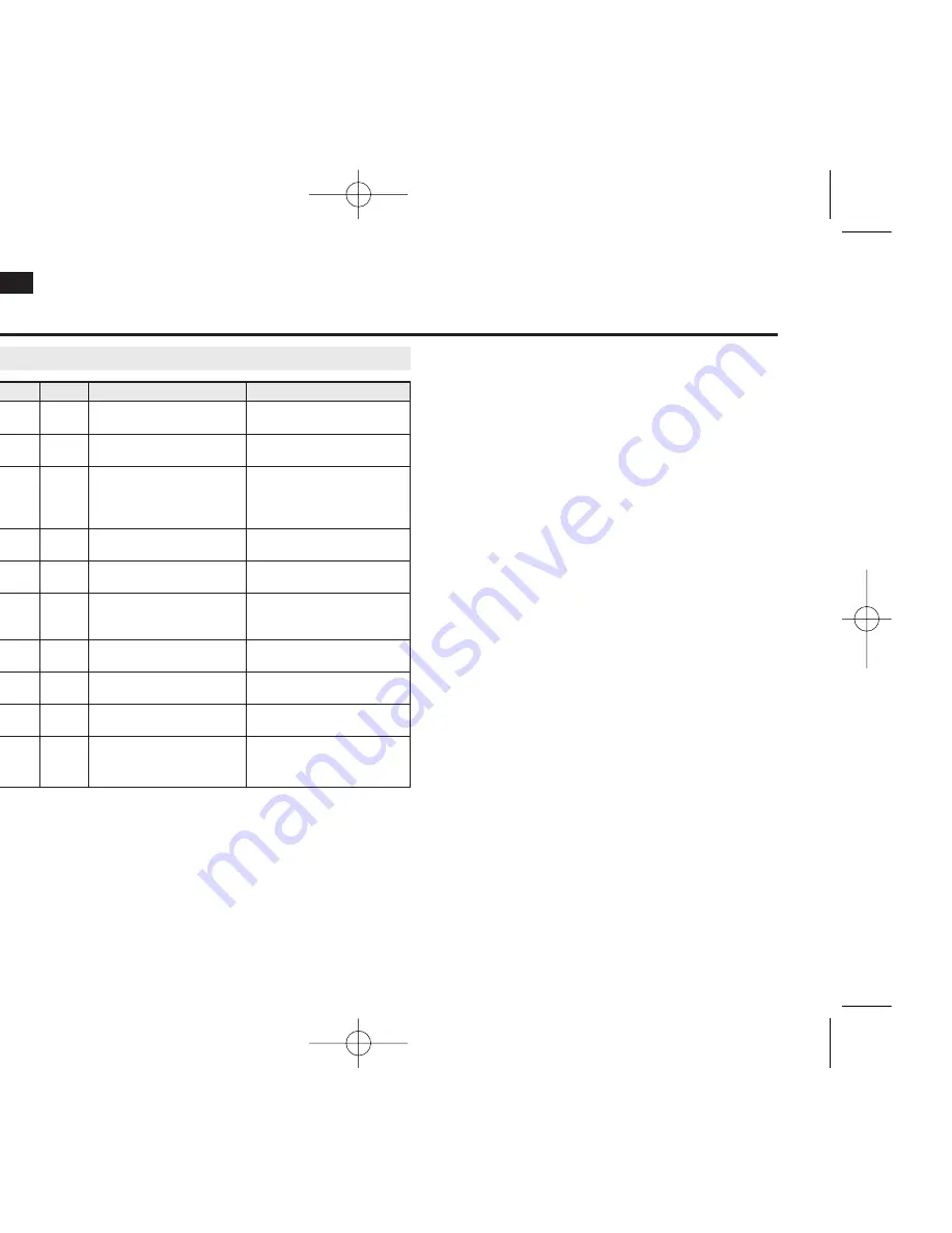 Samsung VP-D965Wi Owner'S Instruction Manual Download Page 100