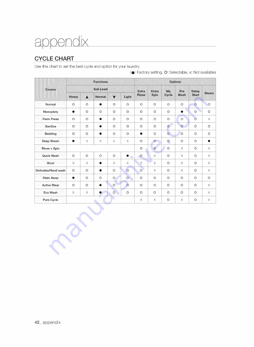 Samsung VRT PLUS WE357 Series Скачать руководство пользователя страница 42