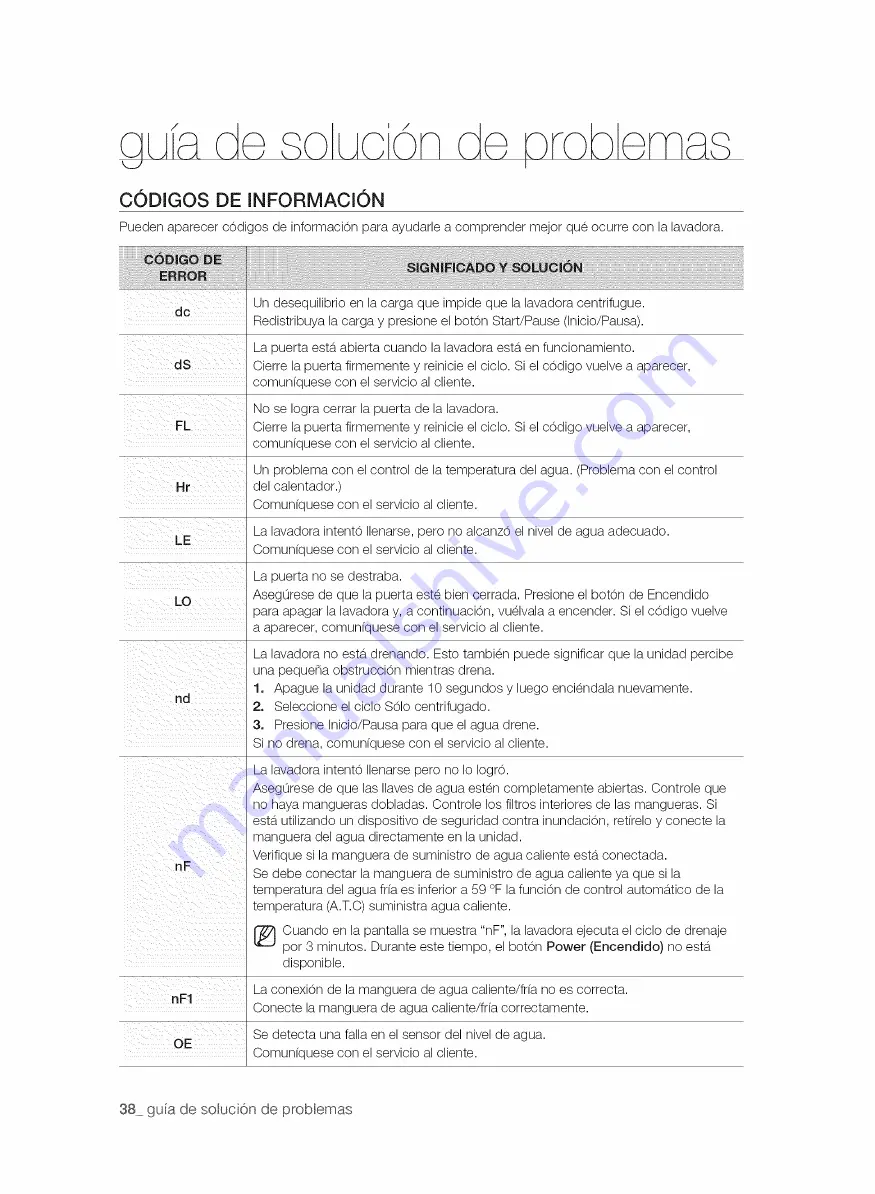 Samsung VRT PLUS WE357 Series User Manual Download Page 86