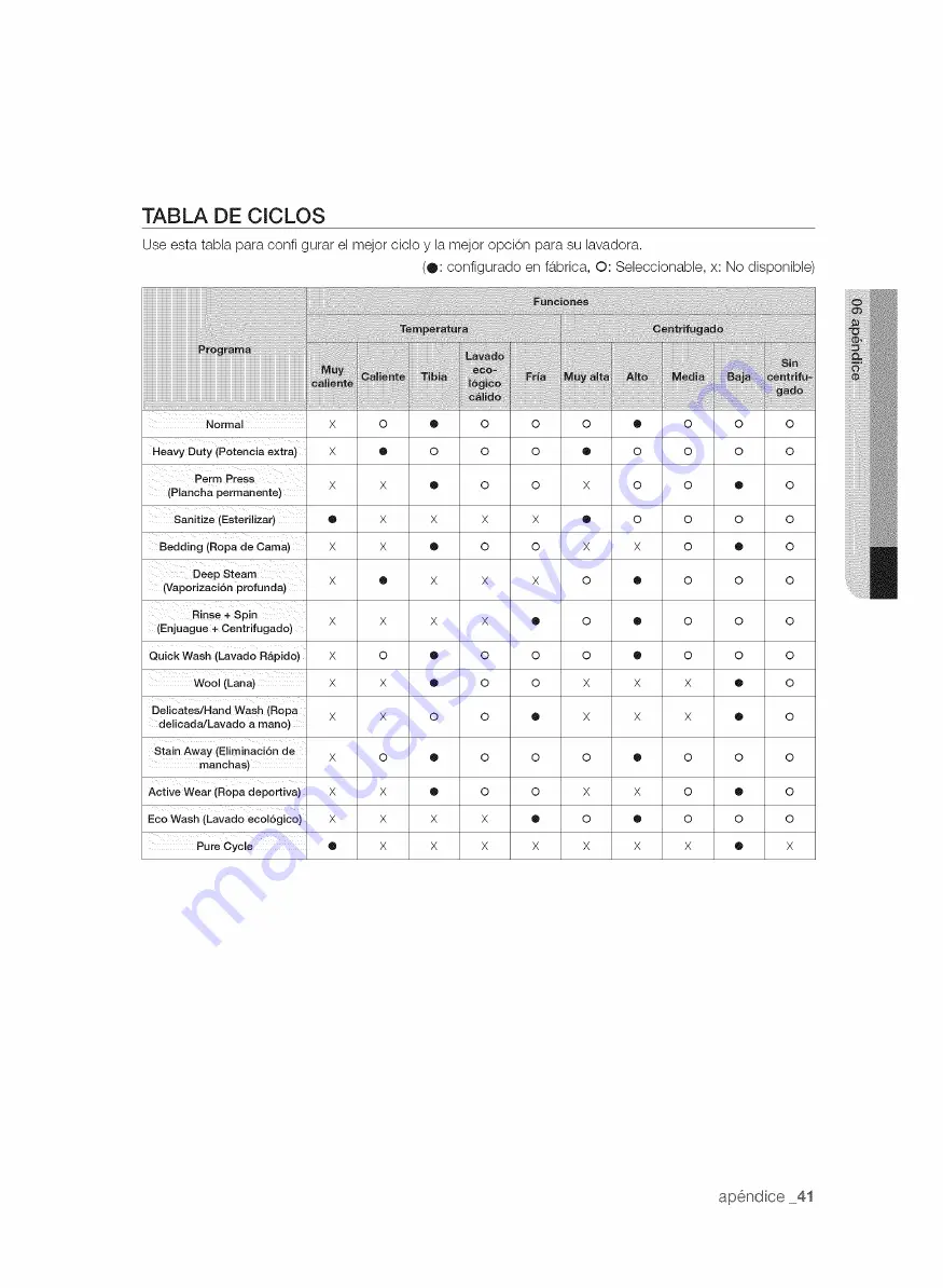 Samsung VRT PLUS WE357 Series User Manual Download Page 89