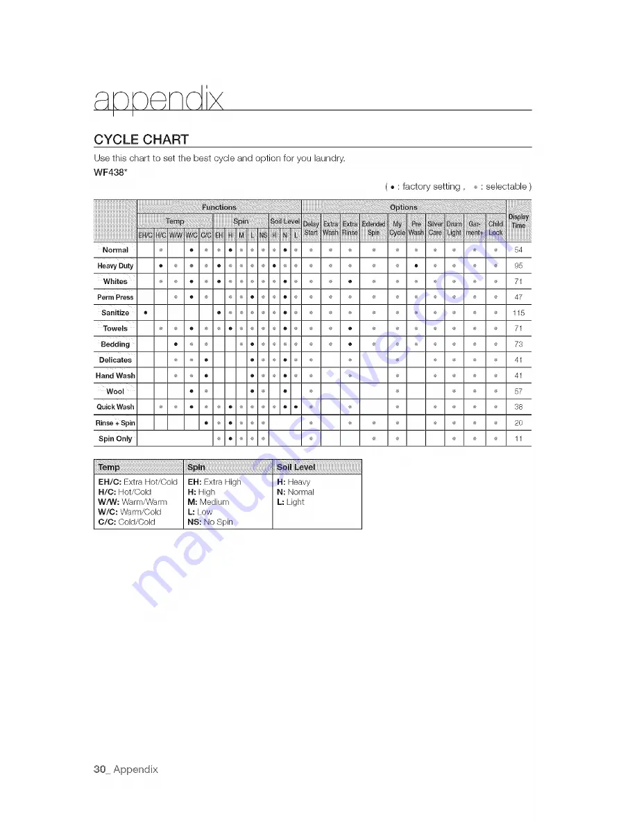 Samsung VRT WF448 Series User Manual Download Page 30