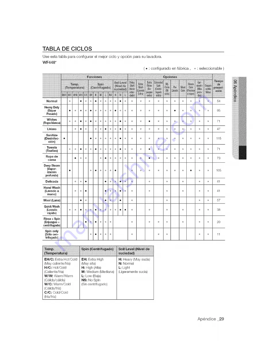 Samsung VRT WF448 Series User Manual Download Page 63