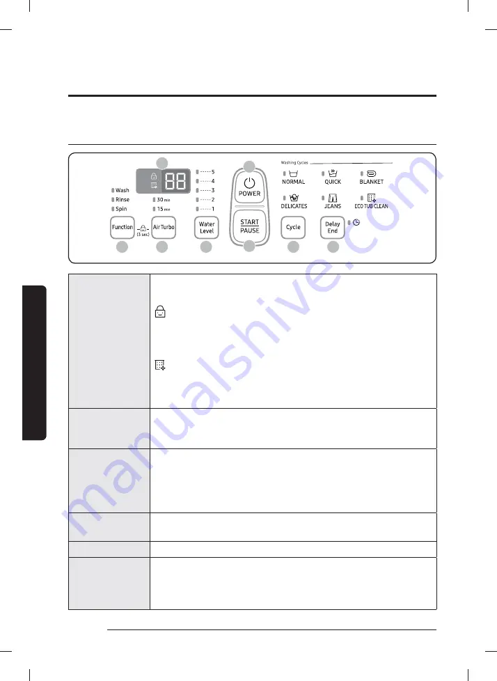 Samsung WA10M512 Series Скачать руководство пользователя страница 28