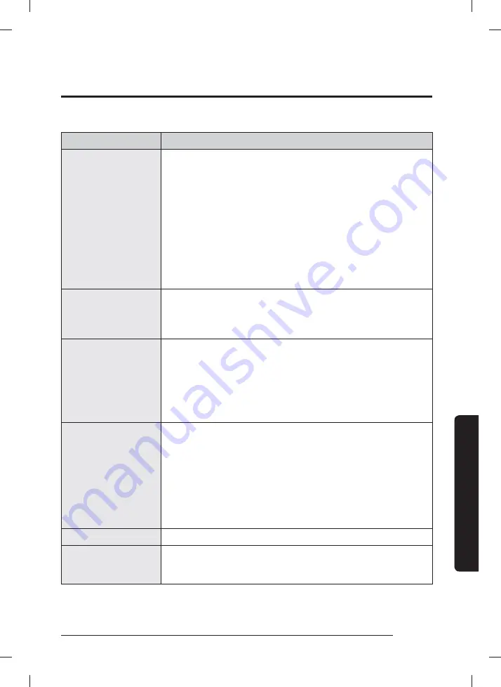 Samsung WA10M512 Series User Manual Download Page 39