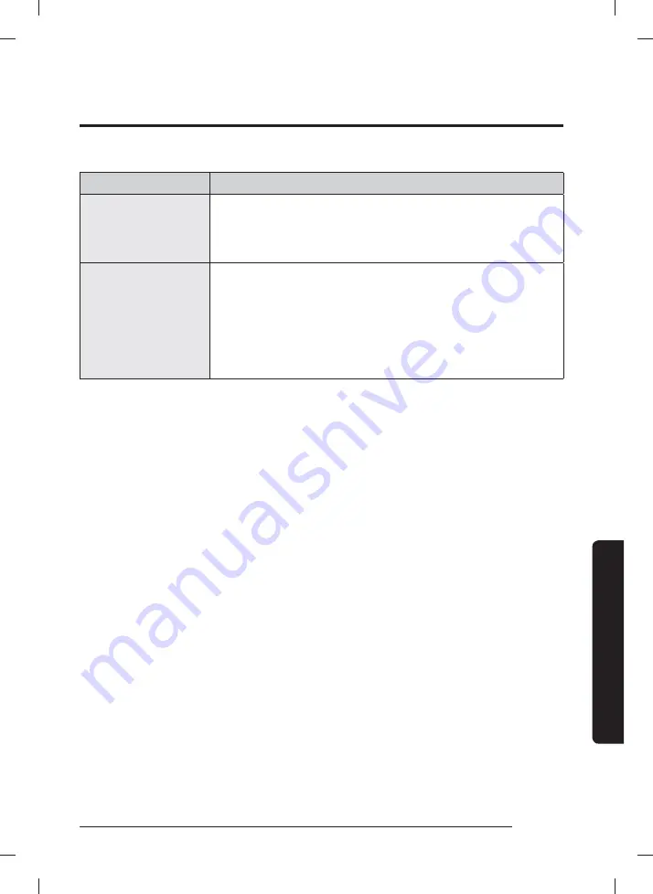 Samsung WA10M512 Series User Manual Download Page 41