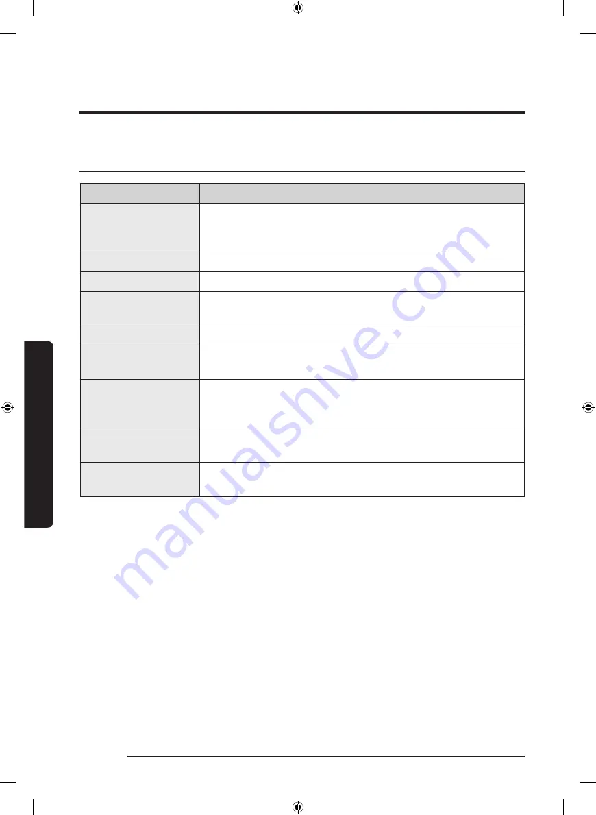 Samsung WA13T5260B Series User Manual Download Page 28