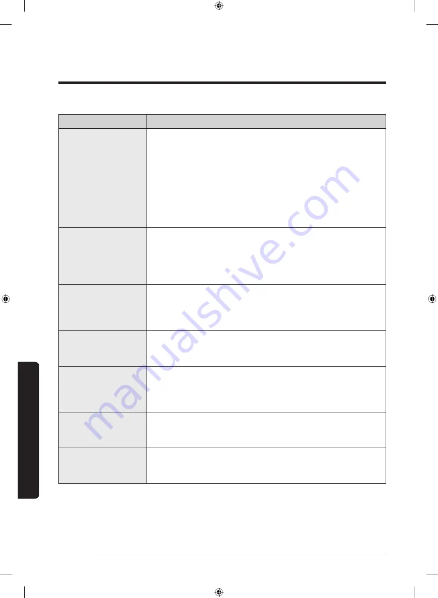 Samsung WA13T5360B Series User Manual Download Page 42