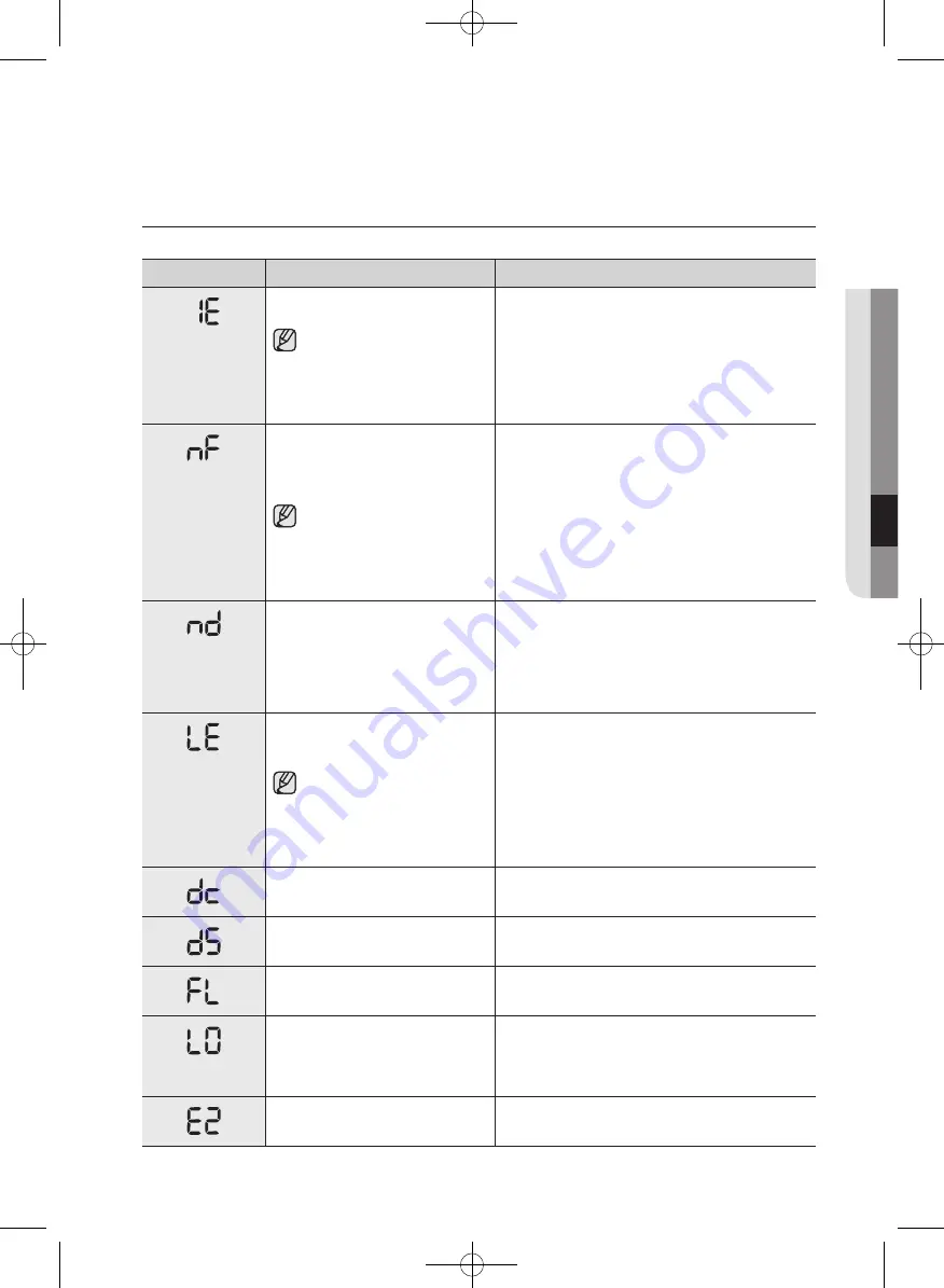 Samsung WA166DRHD Series User Manual Download Page 33