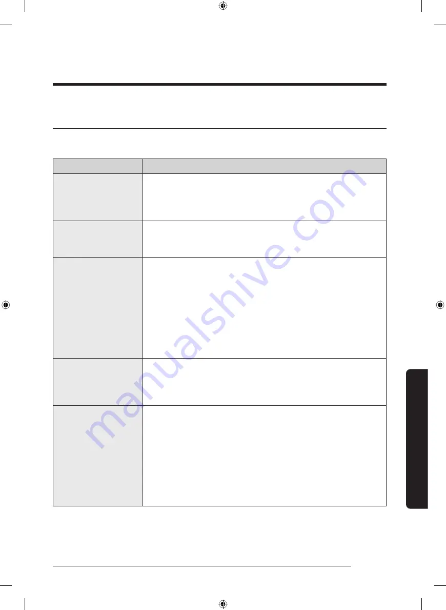 Samsung WA16J671 Series User Manual Download Page 41