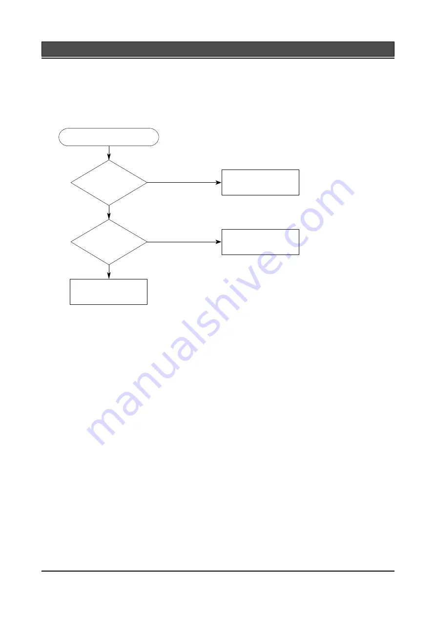 Samsung WA16R3Q3DW/XAP Service Manual Download Page 17