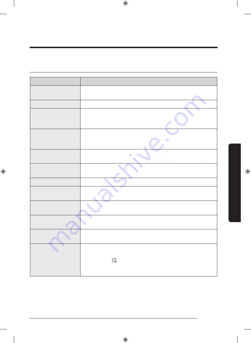 Samsung WA22M8700 Series User Manual Download Page 31